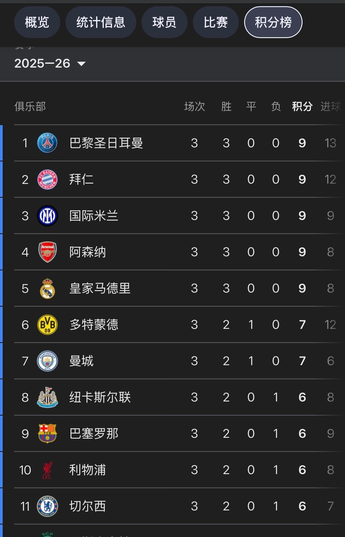 关于广东队主场保持不败，领跑积分榜的信息