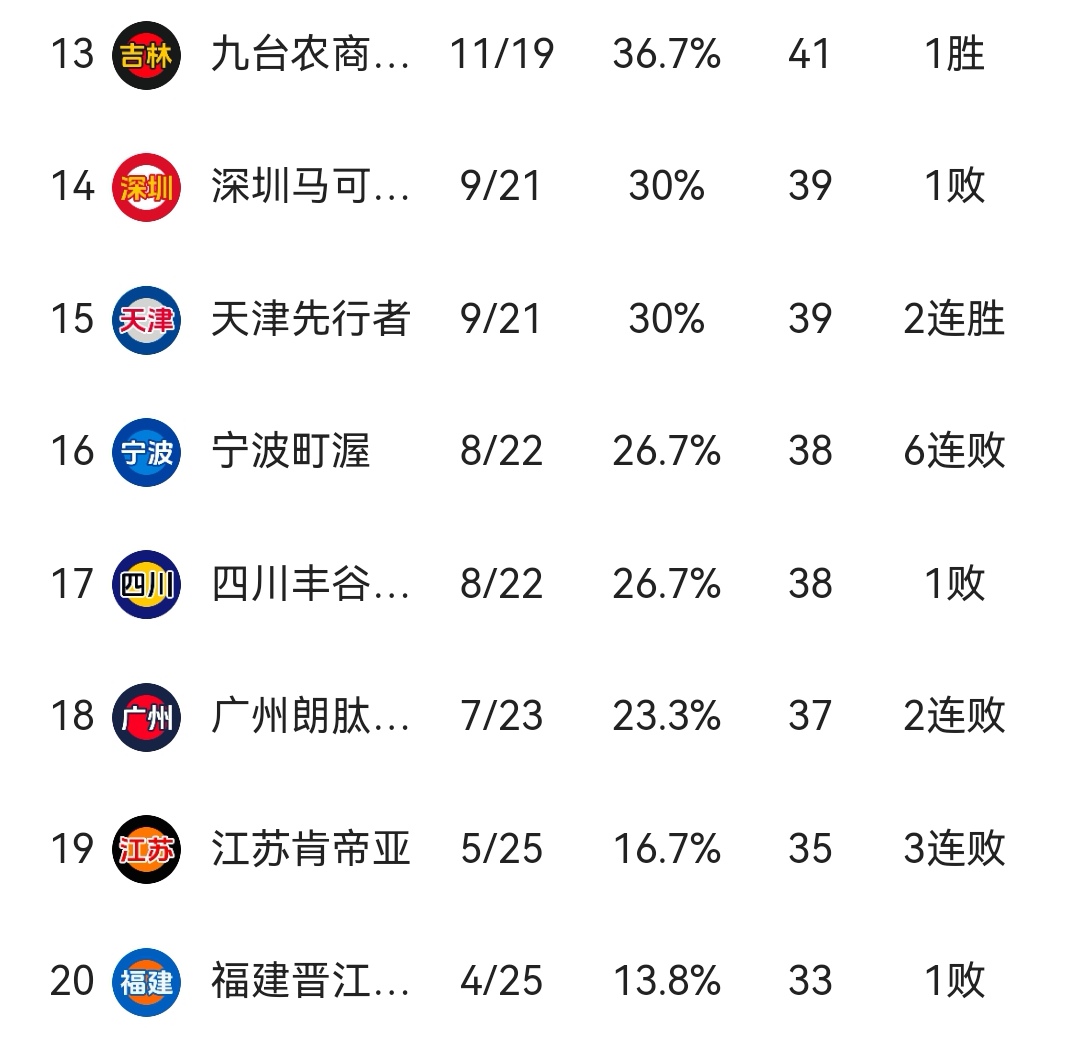 北京逆转击败广厦，继续领跑积分榜的简单介绍